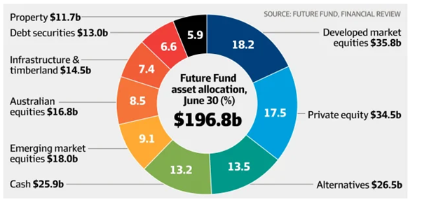 private-equity-overview-for-non-institutional-investors-daniel-tamone